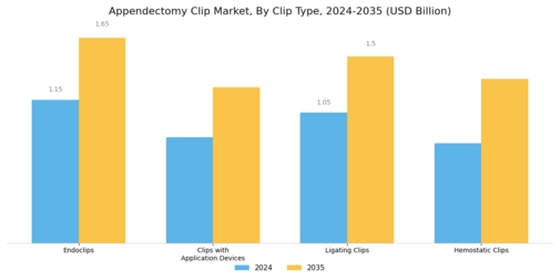 Appendectomy Clip Market Segment Image 1