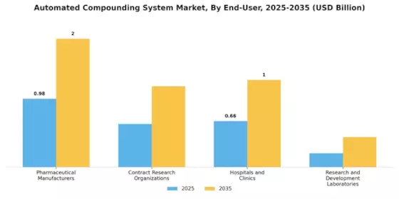 Automated Compounding System Market Segment Image 4