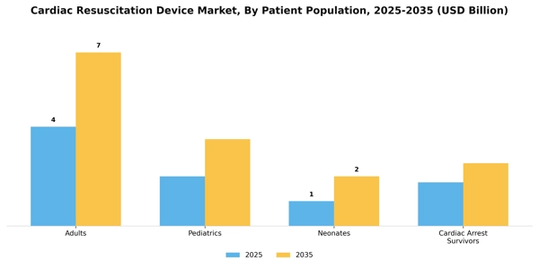 Cardiac Resuscitation Device Market Segment Image 2