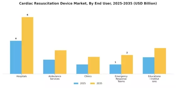 Cardiac Resuscitation Device Market Segment Image 2