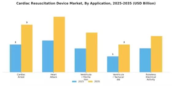Cardiac Resuscitation Device Market Segment Image 3