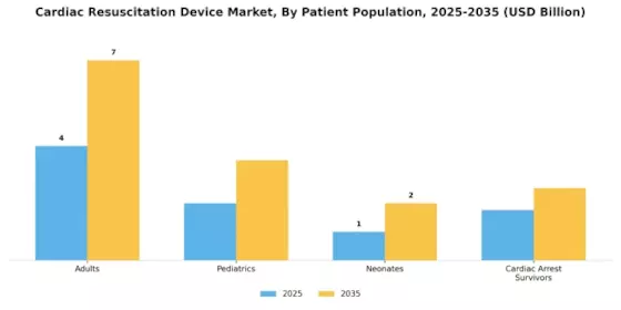 Cardiac Resuscitation Device Market Segment Image 4