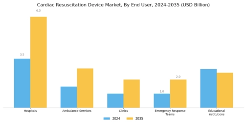 Cardiac Resuscitation Device Market Segment Image 2