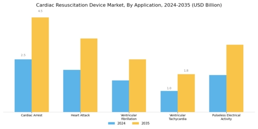 Cardiac Resuscitation Device Market Segment Image 3