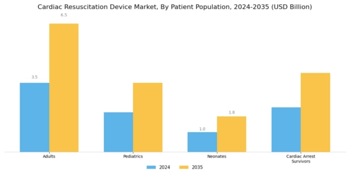 Cardiac Resuscitation Device Market Segment Image 4