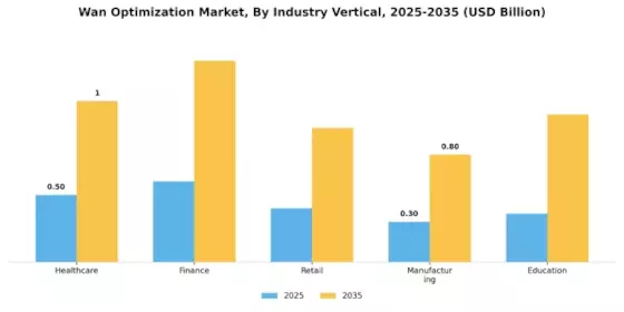 Wan Optimization Market
 Segment Image 2