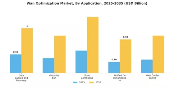 Wan Optimization Market
 Segment Image 3