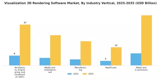 Visualization 3D Rendering Software Market
 Segment Image 1