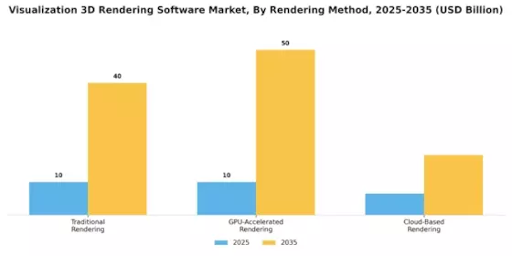 Visualization 3D Rendering Software Market
 Segment Image 2