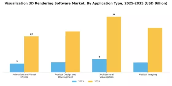 Visualization 3D Rendering Software Market
 Segment Image 3