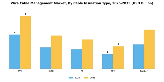 Wire Cable Management Market
 Segment Image 1