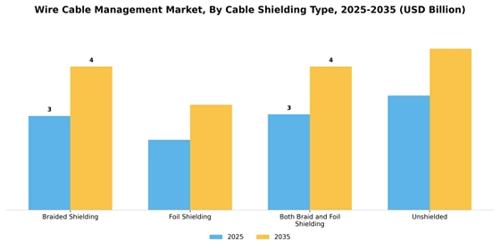 Wire Cable Management Market
 Segment Image 2