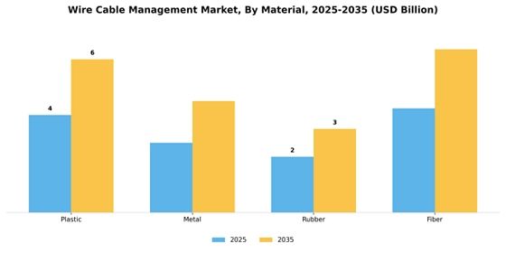 Wire Cable Management Market
 Segment Image 3