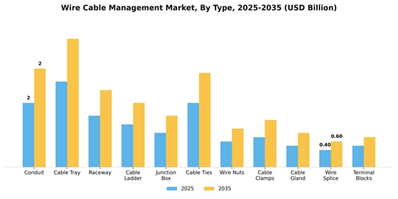 Wire Cable Management Market
 Segment Image 4