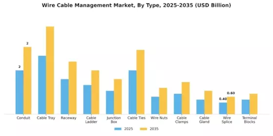 Wire Cable Management Market
 Segment Image 1