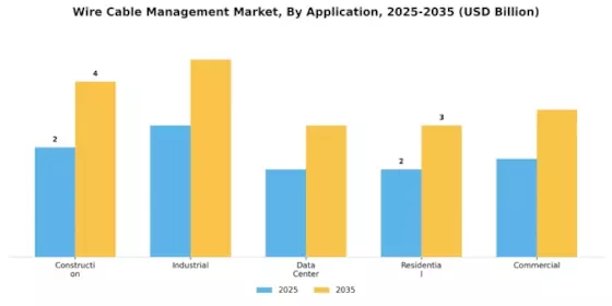 Wire Cable Management Market
 Segment Image 2