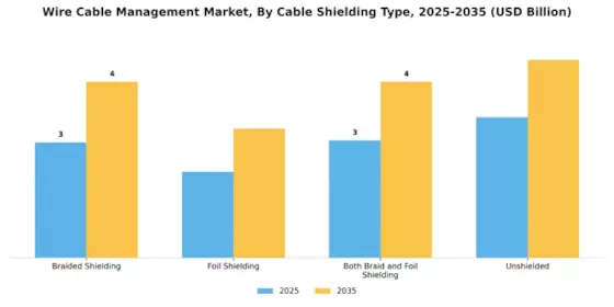 Wire Cable Management Market
 Segment Image 3