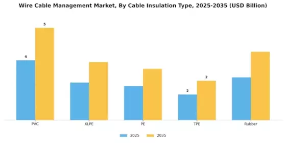 Wire Cable Management Market
 Segment Image 4