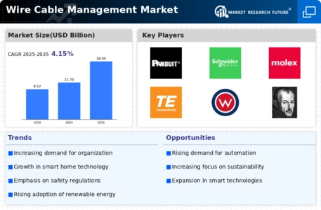 Wire Cable Management Market
 Infographic