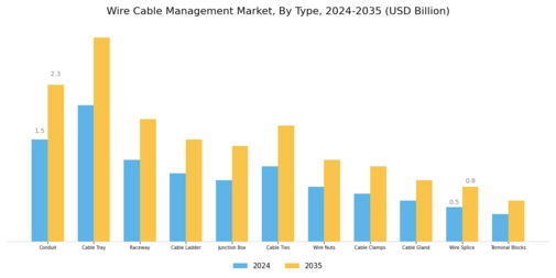 Wire Cable Management Market
 Segment Image 1