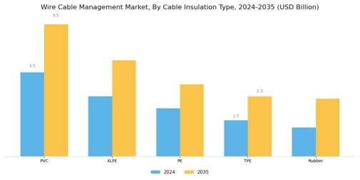 Wire Cable Management Market
 Segment Image 4