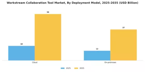 Workstream Collaboration Tool Market
 Segment Image 0