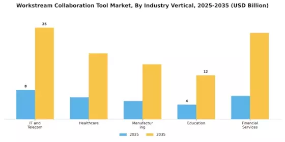 Workstream Collaboration Tool Market
 Segment Image 2