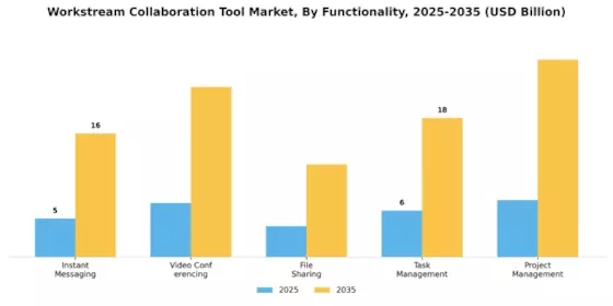 Workstream Collaboration Tool Market
 Segment Image 3