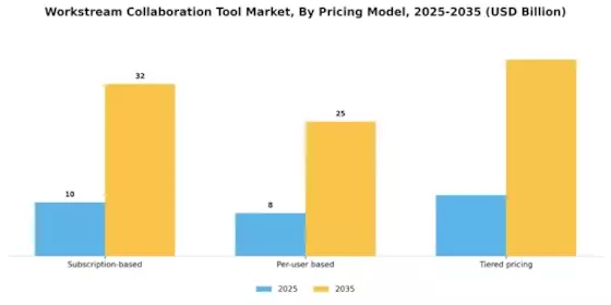 Workstream Collaboration Tool Market
 Segment Image 4