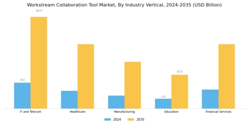 Workstream Collaboration Tool Market
 Segment Image 2