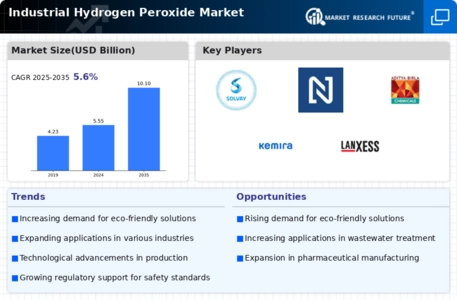 Industrial Hydrogen Peroxide Market Infographic