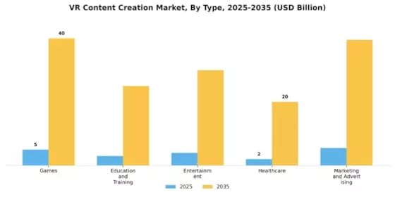 VR Content Creation Market Segment Image 0