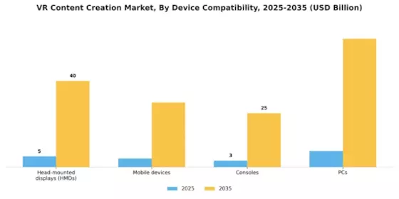 VR Content Creation Market Segment Image 1