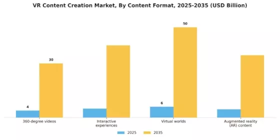 VR Content Creation Market Segment Image 2
