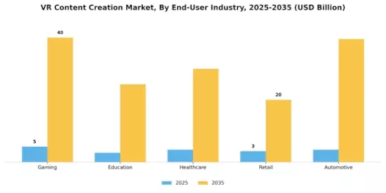 VR Content Creation Market Segment Image 3