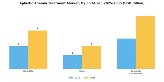 Aplastic Anemia Treatment Market Segment Image 3