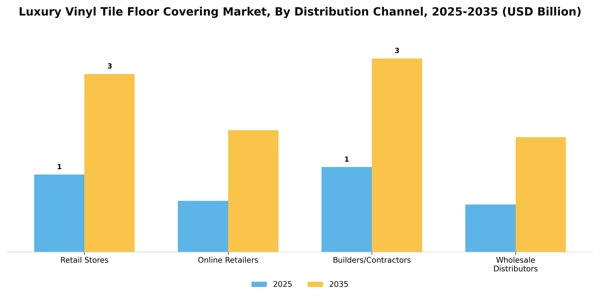 Luxury Vinyl Tile Floor Covering Market Segment Image 0