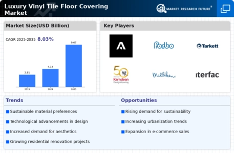 Luxury Vinyl Tile Floor Covering Market Infographic