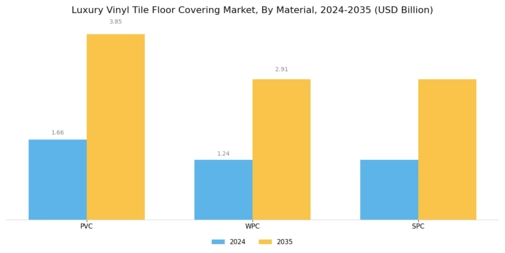 Luxury Vinyl Tile Floor Covering Market Segment Image 1