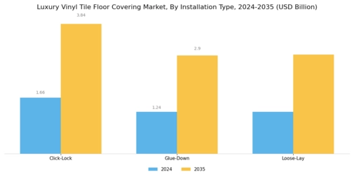 Luxury Vinyl Tile Floor Covering Market Segment Image 3