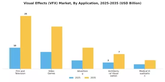 Visual Effects (VFX) Market Segment Image 2