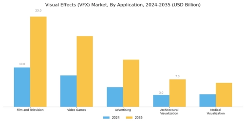 Visual Effects (VFX) Market Segment Image 2