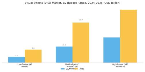Visual Effects (VFX) Market Segment Image 3