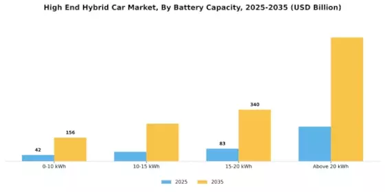 High End Hybrid Car Market Segment Image 1