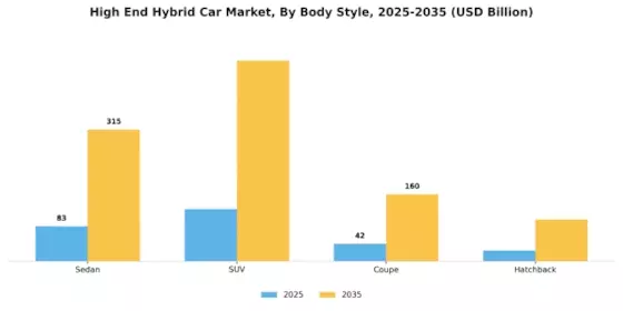 High End Hybrid Car Market Segment Image 3