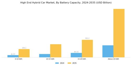 High End Hybrid Car Market Segment Image 1
