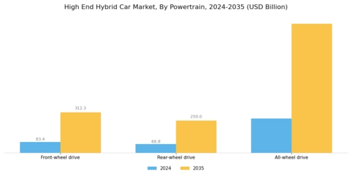 High End Hybrid Car Market Segment Image 2