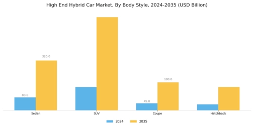 High End Hybrid Car Market Segment Image 3