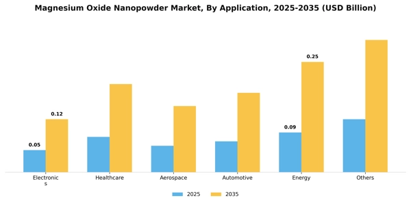 Magnesium Oxide Nanopowder Market Segment Image 0