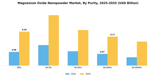 Magnesium Oxide Nanopowder Market Segment Image 4